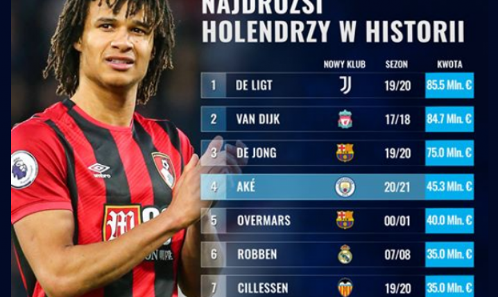 TOP 10 NAJDROŻSZYCH holenderskich piłkarzy